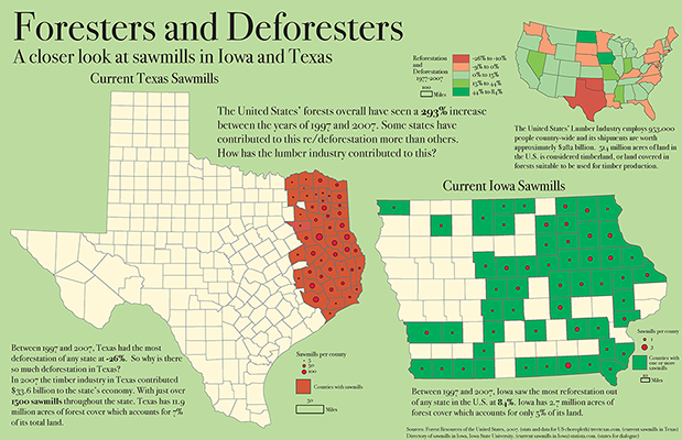 Foresters and Deforesters