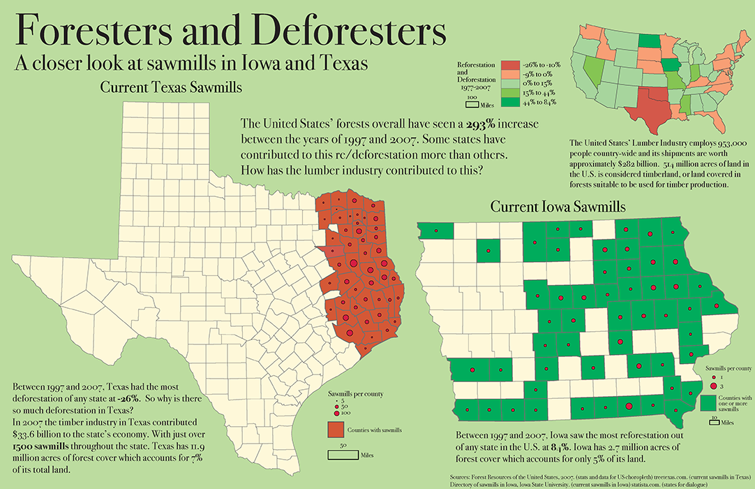 Foresters and Deforesters