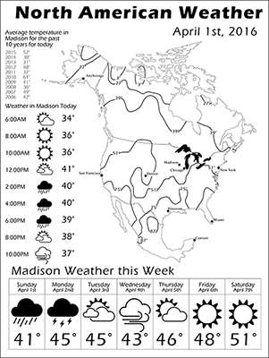 Weather Map